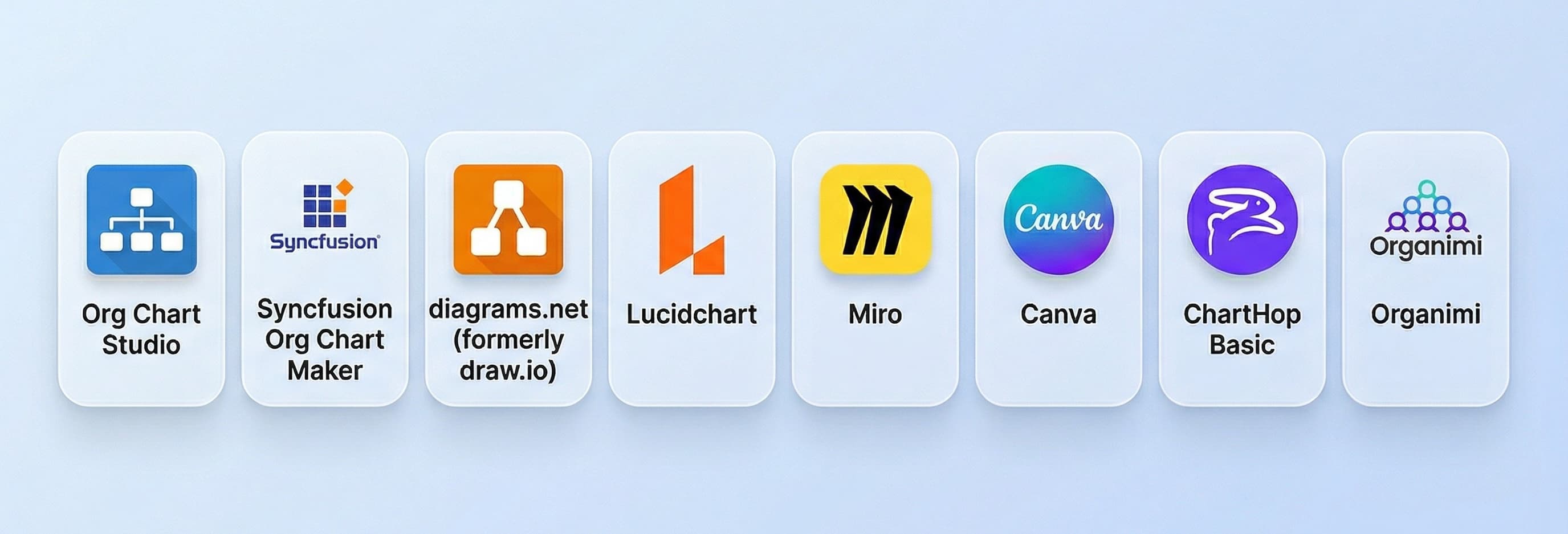 Org chart software comparison