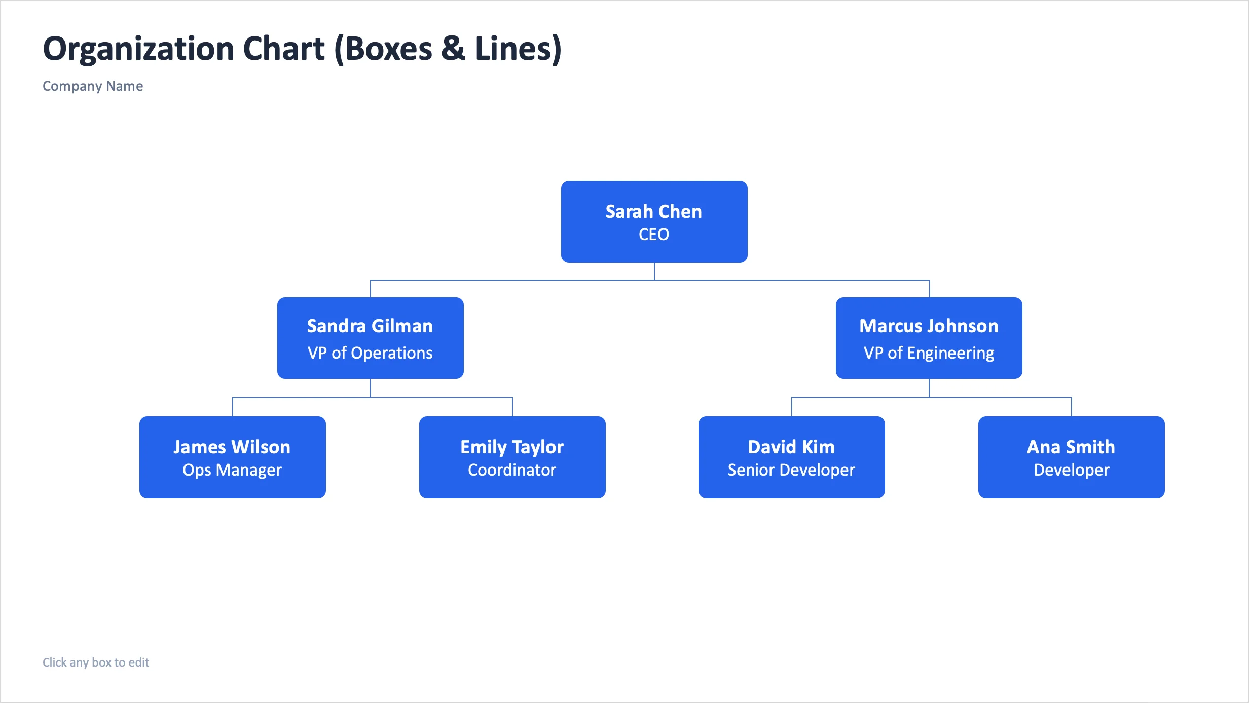 PowerPoint Manual Org Chart Example