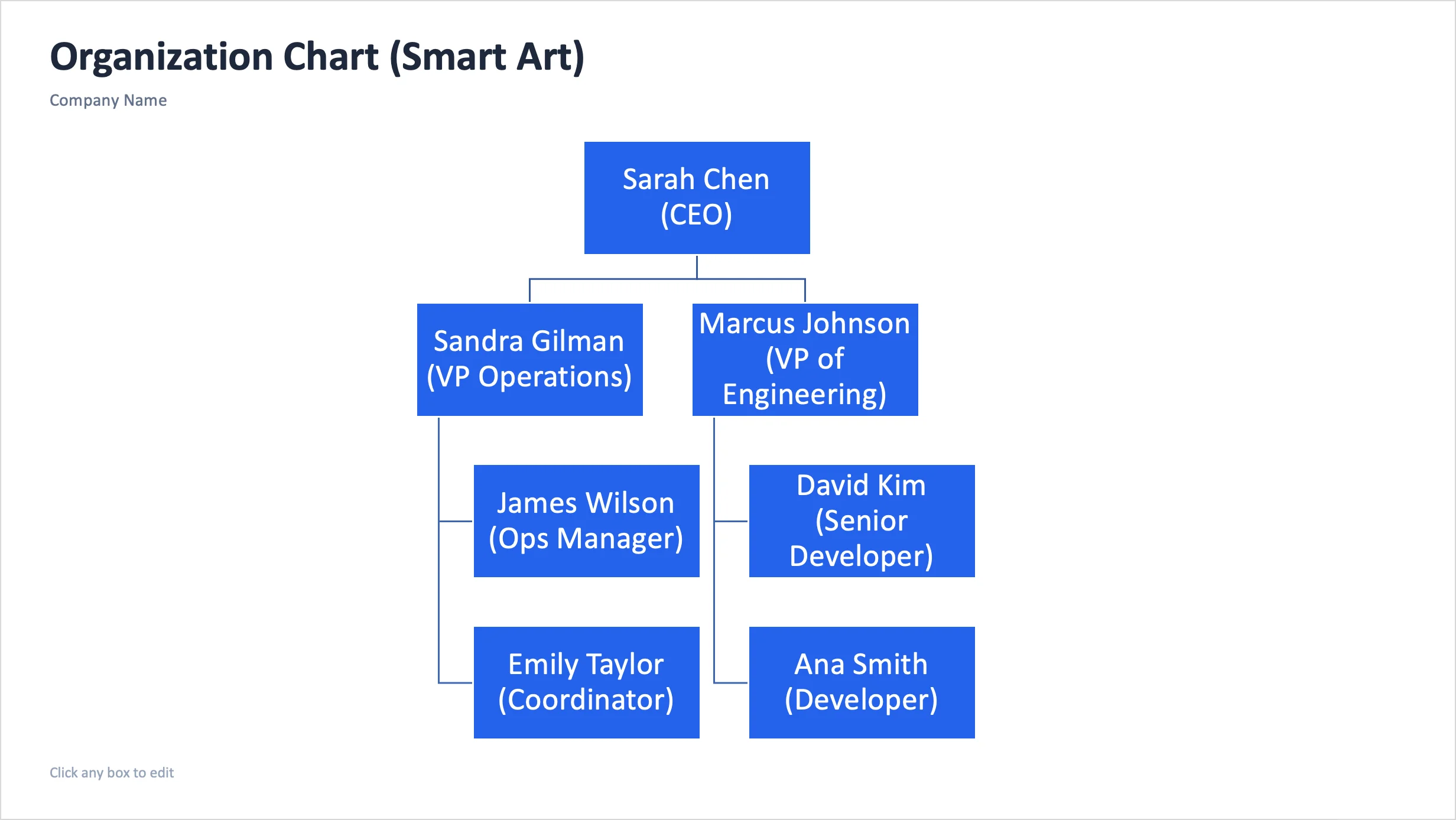 PowerPoint SmartArt Org Chart Example