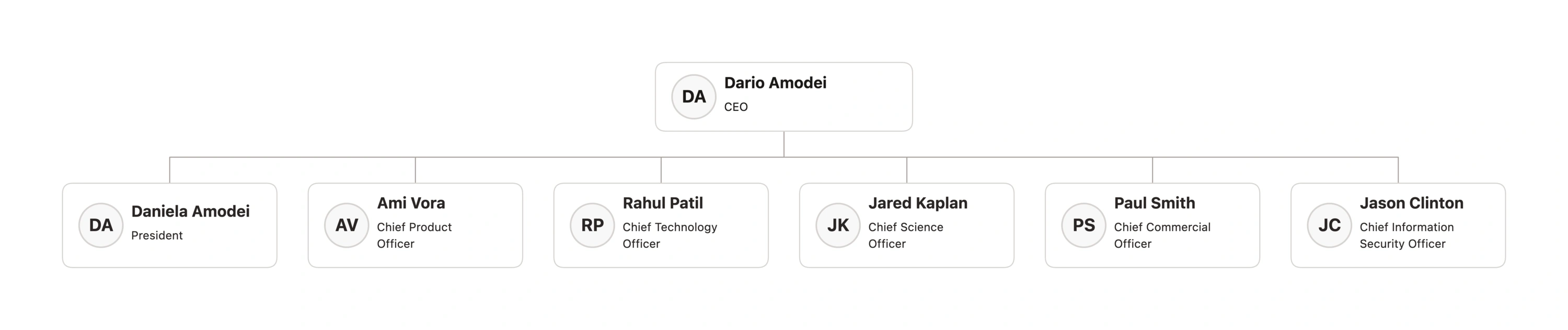 Clean professional export